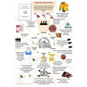Soklet 70% hořká čokoláda s chilli 50 g